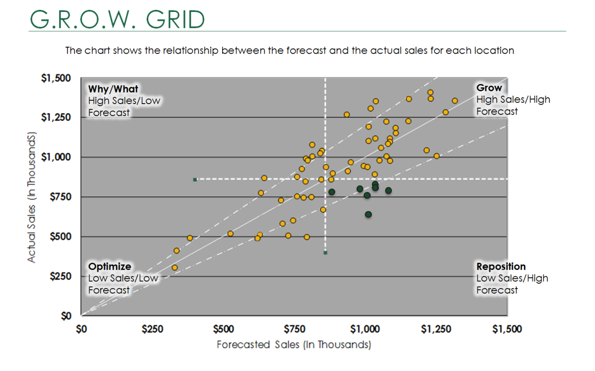 G.R.O.W. Grid